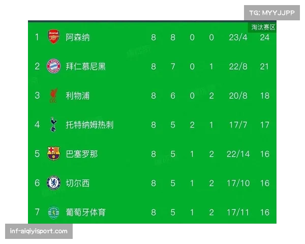 英超六队全员晋级欧冠16强，创造英格兰足球历史新纪录